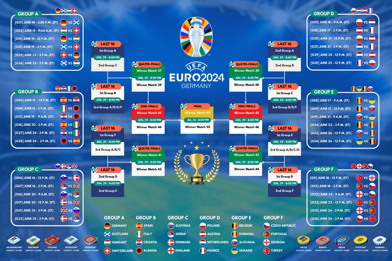 UEFA Euro 2024 Schedule - Fixtures- time table- latest update