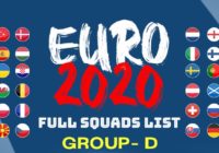 UEFA Euro 2021 Group D Squad Full List