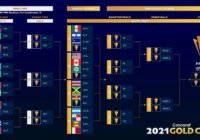 CONCACAF Gold Cup Schedule 2021
