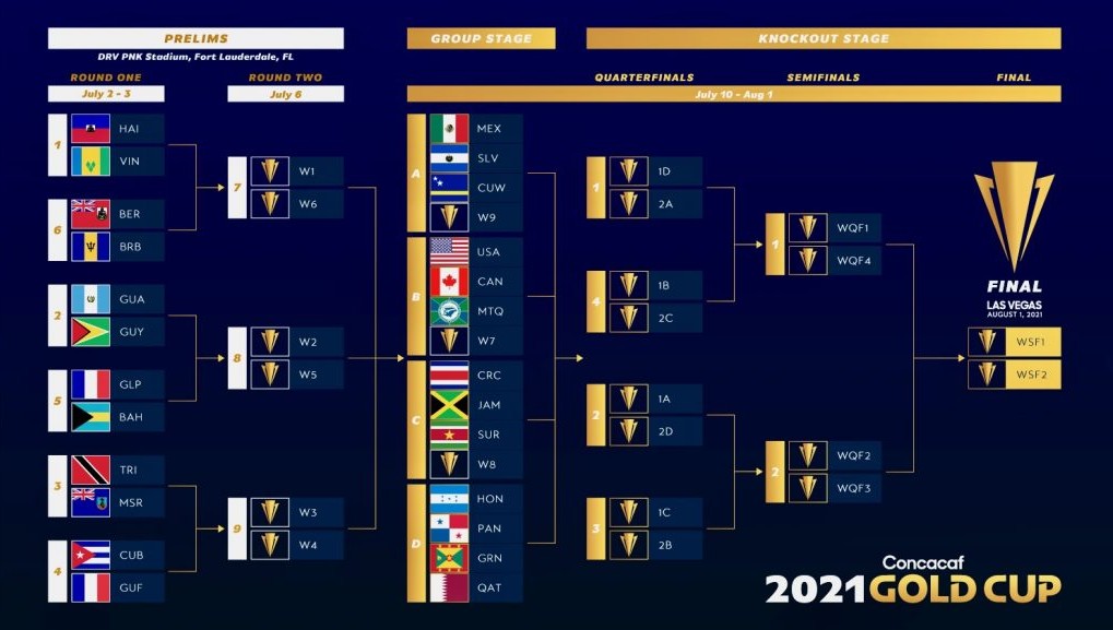 CONCACAF Gold Cup 2021 Schedule: Full Fixtures, Venue, Dates, Timing