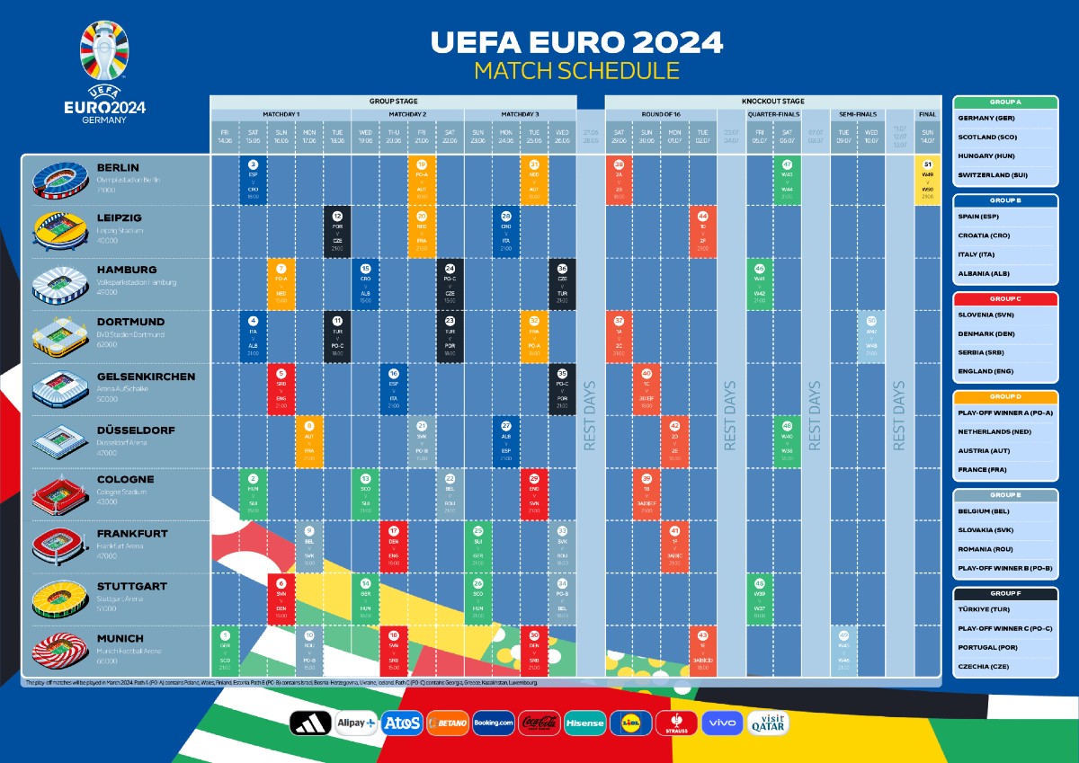 UEFA Euro 2024 Schedule - Fixtures